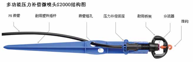 ΢���(Micro-spray ��micro jet ��mini sprinkler irrigation)��������ֱ�Ӱ�װ��ë���ϣ�����ë�����ӵĹ�ˮ������΢��ͷ����ѹ��ˮ������״����ʽ����������������������������һ�ֹ�ˮ��ʽ�����΢�硣΢��໹������߿���ʪ�ȣ��������С��������á�����ĳЩ����£������ƺ΢��࣬����ȫ�����ȣ��ϸ�������������ȫ���ھֲ���ȵķ��룬����һ��С������ȼ�����